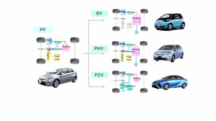 Hybridantriebe stehen im Mittelpunkt, wenn es bei Toyota um umwelfreundliche Fahrzeuge geht. (Bild: Toyota)