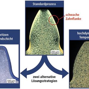 Bild 1: Um das Verschleißverhalten spritzgegossener Zahnräder (a) zu steigern, kann eine gegen Abrieb beständige Schicht aufgespritzt (b) oder die Kunststoffstruktur mittels hochdynamischer Temperaturführung der Kavität verbessert werden (c). 
