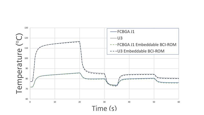 Vergleich zwischen detaillierter Analyse und Embeddable BCI-ROMs. (Bild: Siemens)