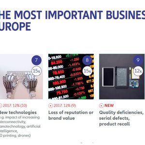 Allianz Risk Barometer 2018: Die wichtigsten Geschäftsrisiken für Unternehmen in Europa(Bild:  Allianz GCS)