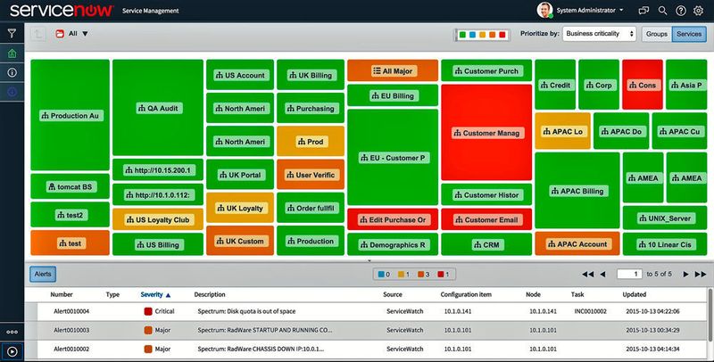 Die Seite „Service Watch“ bietet alle überwachten Services eines Nutzers mit einem Ampel-Code an: Rot signalisiert einen kritischen Zustand. (ServiceNow)