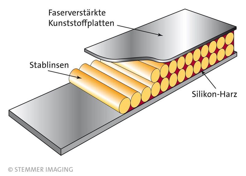 In Silikon-Harz eingegossene GRIN-Linsen (kurze Gradientenfaser-Stücke mit polierten Enden) bilden die optische Basis der CIS-Sensoren (Archiv: Vogel Business Media)