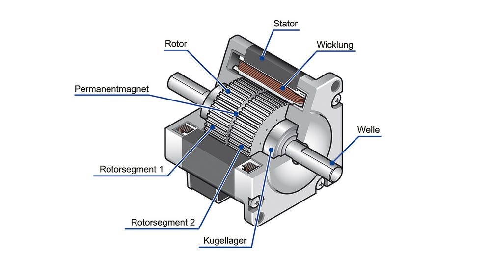 Spezifikationen von 2Phasen und 5PhasenSchrittmotoren im Vergleich