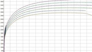 Konstrukteure, Ingenieure, Simulationsexperten und andere Beteiligte können in Granta MI schnell auf präzise und konsistente Werkstoffinformationen und Materialeigenschaften zugreifen und überprüfen, ob die Anforderungen an Strukturverhalten, Kosten, Anwendung, Konformität oder Nachhaltigkeit erfüllt werden. (Granta Design)