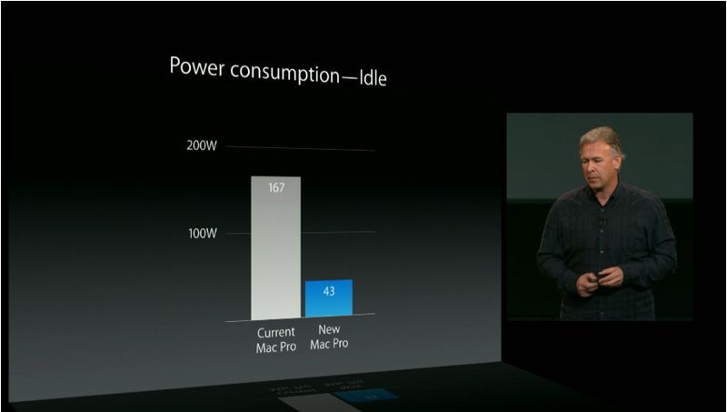 Gegenüber dem Vorgängermodell ist der Stromverbrauch deutlich reduziert... (Bild: Apple)