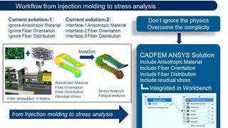 MoldSim_Stress-analysis1 ()