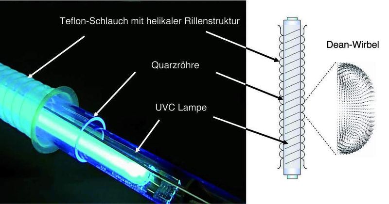 Herzstück des UVivatec-Verfahrens (Archiv: Vogel Business Media)