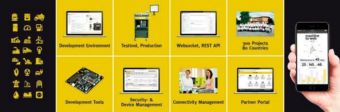 Microtronics Engineering bietet mit der IoT Suite einen umfassenden Werkzeugkasten bestehend aus Hardware, Software und Service für die erfolgreiche Realisierung von IoT-Projekten. Dabei begleitet die IoT Suite Projekte in allen Phasen – von der ersten Idee bis hin zu weltweit verteilten, serienreifen Produktrollouts. Das Development Environment bietet Entwicklerboards für den komfortablen Einstieg. In der IDE rapidM2M Studio werden Applikationen entwickelt und getestet. Die Runtime-Environment sorgt für eine gewisse Grundfunktionalität. Darauf aufbauend wird die Anwendungsapplikation erstellt. Versionsmanagement und Updatemechanismen over-the-air regeln den kontrollierten Betrieb und die Wartung. Das Security und Device Management unterstützt beim Rollout der Applikation auf weltweit verteilte Geräte. Für die Connectivity stehen umfangreiche Funktionen zur Verfügung. (Halle 3 / 3-321)  (Bild: Microtronics)