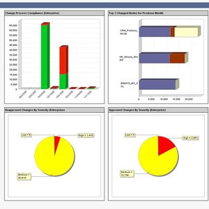 Report der Lösung Tripwire Enterprise