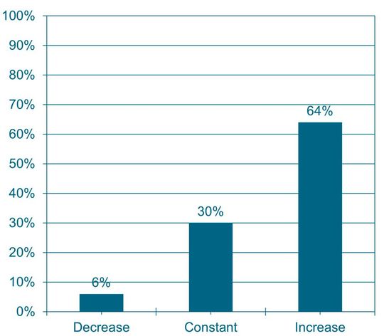 Das ist kurz zusammengefasst, das Ergebnis der VDMA-Umfrage innerhalb der 3D-Druck-Branche, um die Stimmung zu erfahren.(Bild:  VDMA)