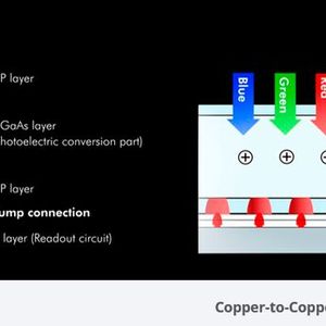 Die in den SWIR-Kameras von SVS-Vistek eingesetzten SenSWIR-Sensoren von Sony führen mit ihrem Cu-Cu-Bonding zu kleineren Pixelstrukturen und damit zu einer höheren Auflösung.(Bild:  SVS-Vistek)
