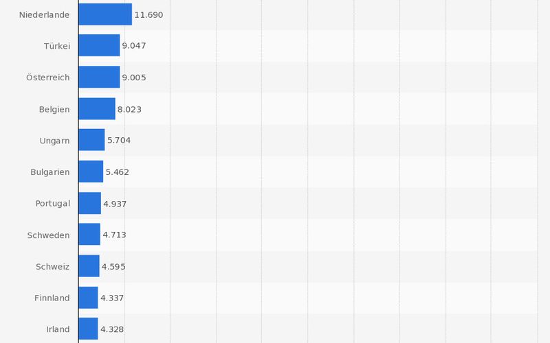 Konsum von Bier in Europa nach Ländern im Jahr 2013 (in 1.000 Hektoliter). (Brewers of Europe/Statista)