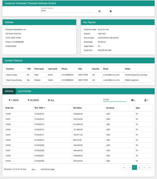 Auch die SAP-Entität Kundenstammblatt (Customer Factsheet) lässt sich mit einer Business Integration App nutzen. (Bild: Theobald Software)