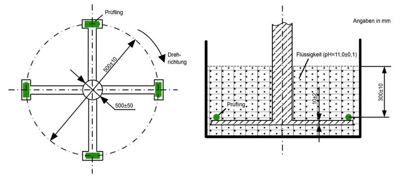 Bild 2: Die Prüfspezifikationen der chinesischen Regierung zeigen, wie die Prüfvorrichtung für den „Waschmaschinentest“ aufgebaut sein soll. (Bild: Varta Microbattery)