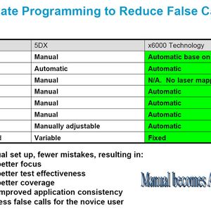 Inspektionsprogramme erstellt die Software nahezu automatisch