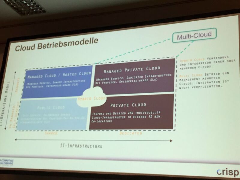 Die (derzeitigen) Cloud-Betriebsmodelle im Überblick - im Vortrag von Björn Böttcher von Crisp Research. (Vogel IT-Medien)