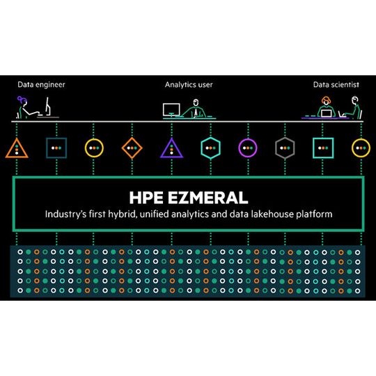 HPE Ezmeral ist Teil der jüngsten Erweiterungen von HPE GreenLake. HPE Ezmeral ist Teil der jüngsten Erweiterungen von HPE GreenLake.