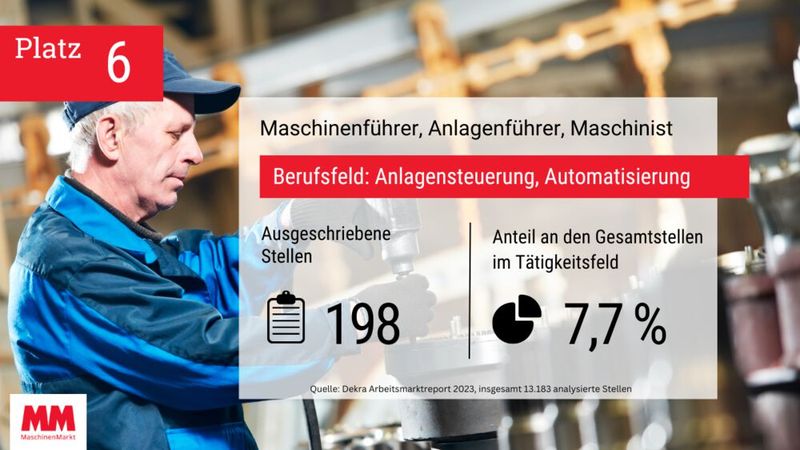  (Bild: MM Maschinenmarkt)