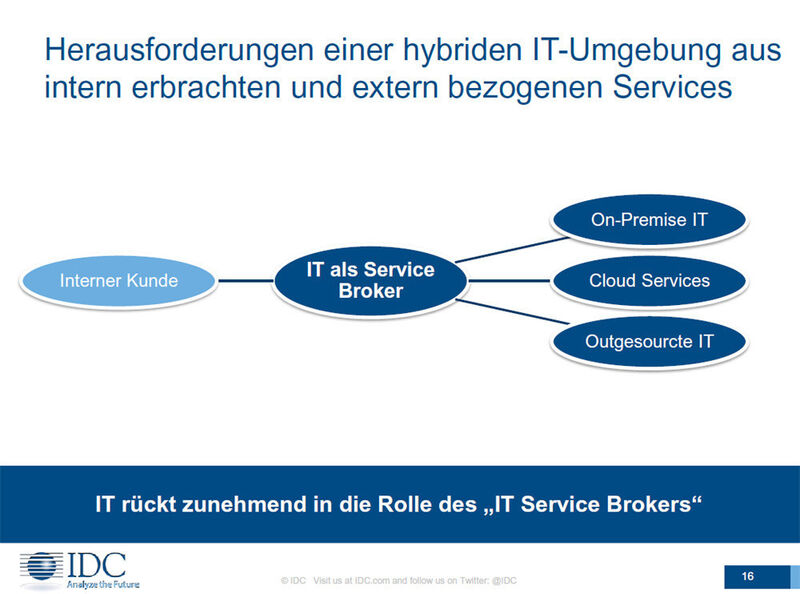 IT als Service Broker: Herausforderungen einer hybriden IT-Umgebung aus intern erbrachten und extern bezogenen Services. (Bild: IDC)
