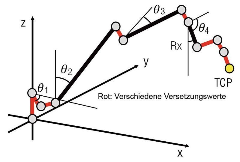  (Bild: Oriental Motors)