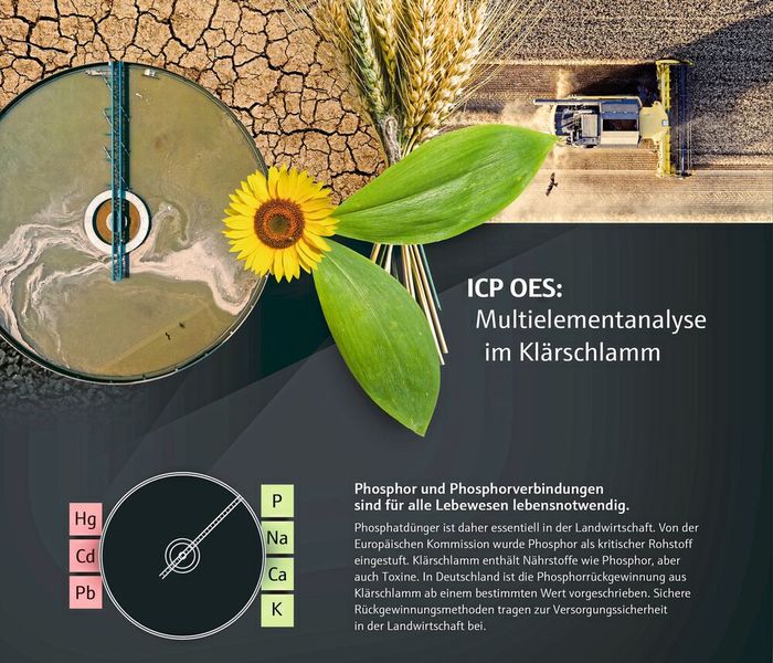 Infografik zur ICP-OES-Analytik von Klärschlamm (Teil 1/4) (Bild: Analytik Jena)