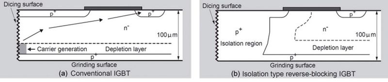 Bild 3: Querschnitt eines konventionellen NPT-IGBT-Chips und dem eines RB-IGBT (Bild: Fuji Electric)