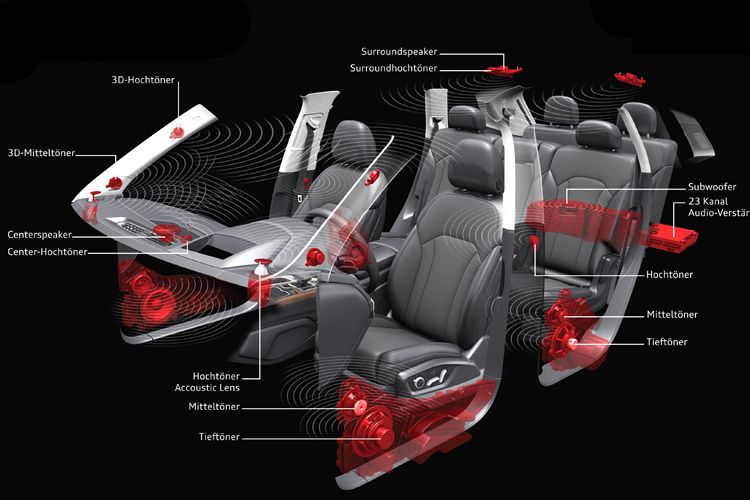 Überzeugend dürfte eine neue Technik ausfallen, die mit dem Q7 Premiere feiert: der 3D‑Klang. Das Herzstück ist ein komplexer Rechenalgorithmus, der die Steuersignale für jeden Lautsprecher berechnet und so den originalen Aufnahmeraum im Fahrzeug darstellen kann. (Foto: Audi)
