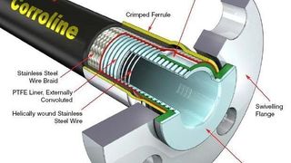Der flexible Schlauch: Corroline  (Bild: Aflex Hose)