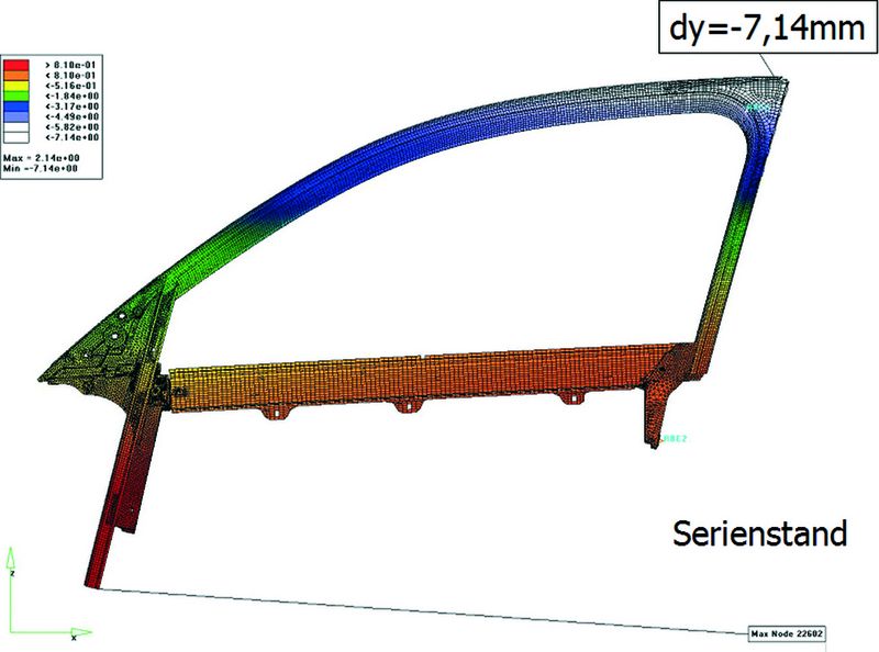 FEM-Ergebnis eines Türrahmens im Komponententest.  Derartige Aggregateträger werden später in den Türkasten eingesetzt. Zur Entwicklung solcher Systeme werden die Einspannungen für die zu simulierenden Lastfälle als ideal steif angenommen, was den Verhältnissen am Prüfstand nur bedingt entspricht. (Archiv: Vogel Business Media)