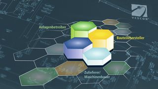 Online engverzahnte Prozesspartner per integriertem Workflow über den MDM. (Bild: VESCON)