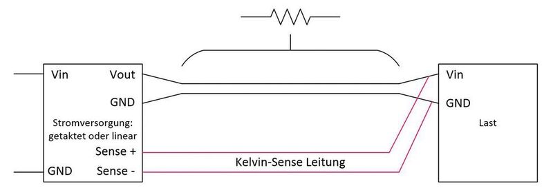 Bild 1: Prinzipskizze für den Widerstand zwischen einer räumlich getrennten Spannungsregelung und der zugehörigen Last. (Analog Devices)