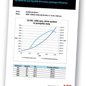 Die Wirkungsgradkurven stehen zunächst für die neuen ABB-Antriebspakete mit Synchronreluktanzmotor zur Verfügung.