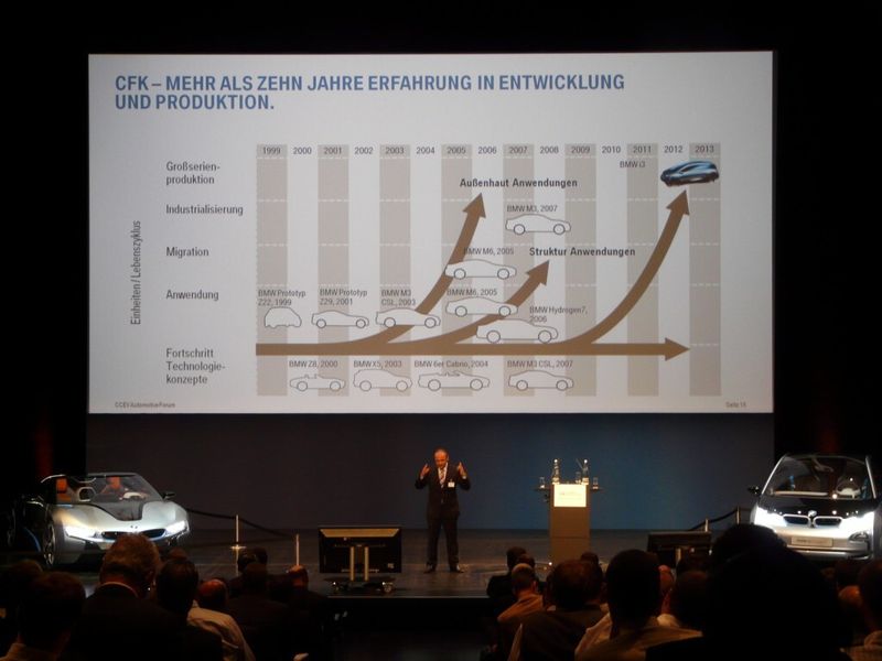 Murat Aksel, Leiter des BMW-Standortes Landshut, führte im Jahre 2012 etwa aus, wie das Project i seinen Platz im Produktionsnetzwerk der BMW Group findet. (Bild: CCeV)