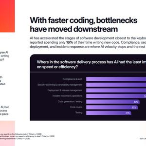 Kritische Schwachstellen: Die Bereiche Compliance & Audit sowie Security profitieren am wenigsten vom Einführen der KI-Coding-Assistenten.(Bild:  Gitlab AI Accountability Report)