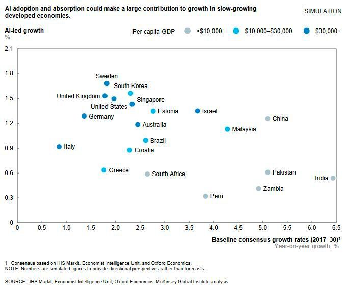  (Bild: McKinsey Global Institute (MGI))
