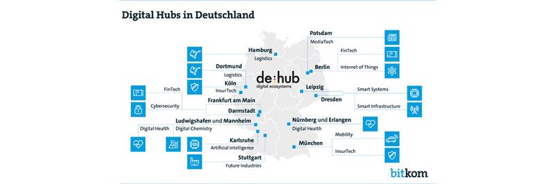 Die Digital Hubs sind über Deutschland verteilt. Im Bereich IoT findet man jedoch einen Schwerpunkt in Berlin.(Bild:  Bitkom)