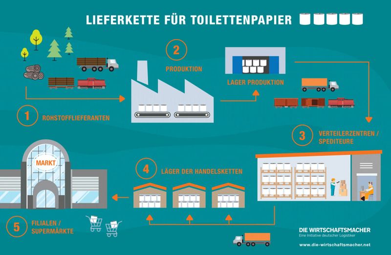 (Quelle:  Die Wirtschaftsmacher)