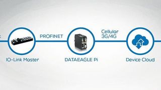IIot Edge Gateway Dataeagle Pi verbindet Sensoren und Maschinen mit der Cloud. (Schildknecht )