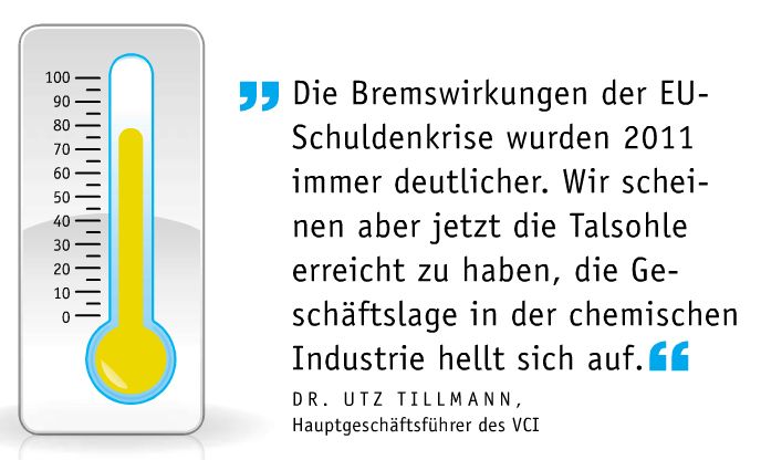 März-Ausgabe 2012
Prognose für 2012: Kein Anstieg der Produktion
Für das Gesamtjahr 2012 rechnet der VCI – auch wegen des statistischen Basiseffektes – nicht mit einem Anstieg der Chemieproduktion. Der VCI geht davon aus, dass der Branchenumsatz bei stagnierender Produktion um 1% wächst. Trotz der Schwächephase im letzten Quartal stellten die Firmen weiter Personal ein. Im Vergleich zum Vorjahr stieg die Beschäftigung um 3% auf mehr als 427.000. (Screenshot: LABORPRAXIS)