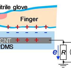 Schematische Darstellung: Der Nanogenertor basiert auf Kohlenstoff-Nanoröhrchen (CNT).