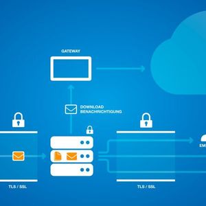 Die Funktionsweise von Cryptshare.