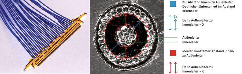 Bild 7. Mehradriges Mikro-Koaxialkabel und einzelne Leitung im Querschnitt. (Bild: Yamaichi)