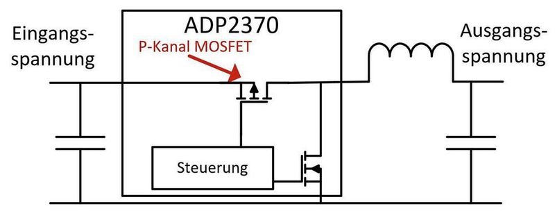 Bild 3: Beispiel eines Schaltreglers mit einem Tastgrad von 100%. (Analog Devices)