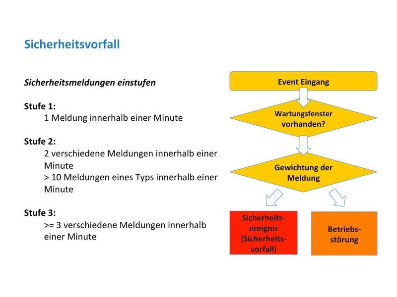 SIEM-Lösungen zeigen auf, ob außergewöhnliche Ereignisse auf eine Betriebsstörung oder einen Sicherheitsvorfall hindeuten. Dabei spielt der Faktor Zeit eine wichtige Rolle. (prego services)