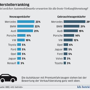 (Archiv: Vogel Business Media)