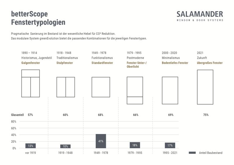 (Quelle:  Salamander Industrie-Produkte GmbH)