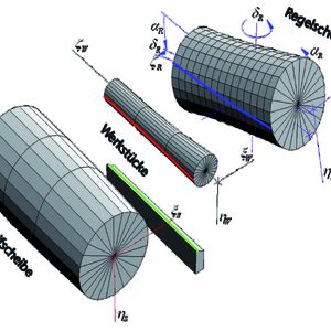 Cegris II arbeitet mit einem analytischen 3D-Modell, das neben den geometrischen Zusammenhängen im 
Schleifspalt zusätzlich Prozessparameter mit einbezieht.