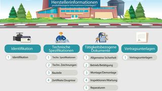 22-09-15-as-schneider-pi-gerateidentifikation-de-01 (Quelle: Armaturenfabrik Franz Schneider GmbH)