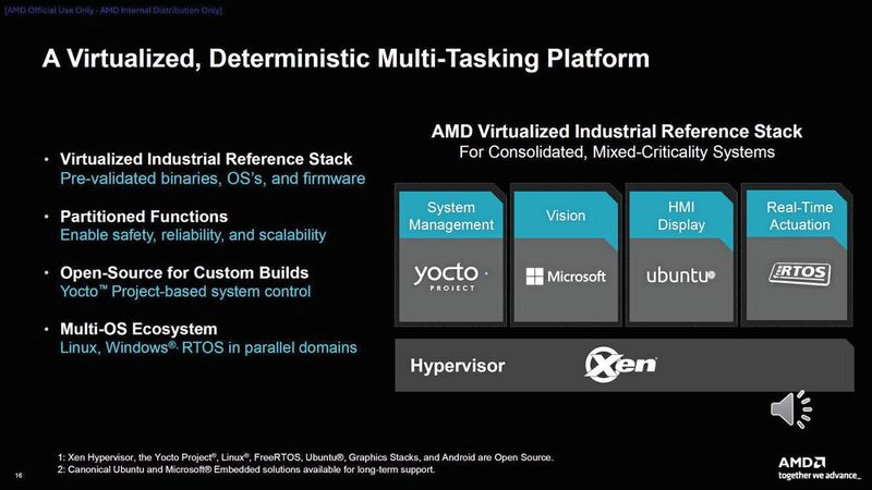 Einsatzgebiete der neuen P100-Serie: Von der intelligenten Fabrikautomation über die medizinische Bildgebung bis hin zu autonomen mobilen Robotern. (Bild: AMD)