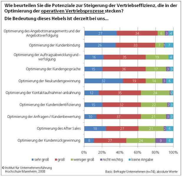  (Archiv: Vogel Business Media)